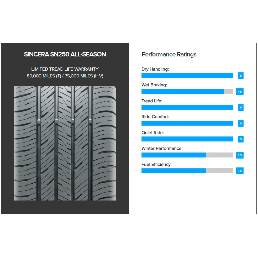 Falken SINCERA SN250 All-Season Tire - Image 7