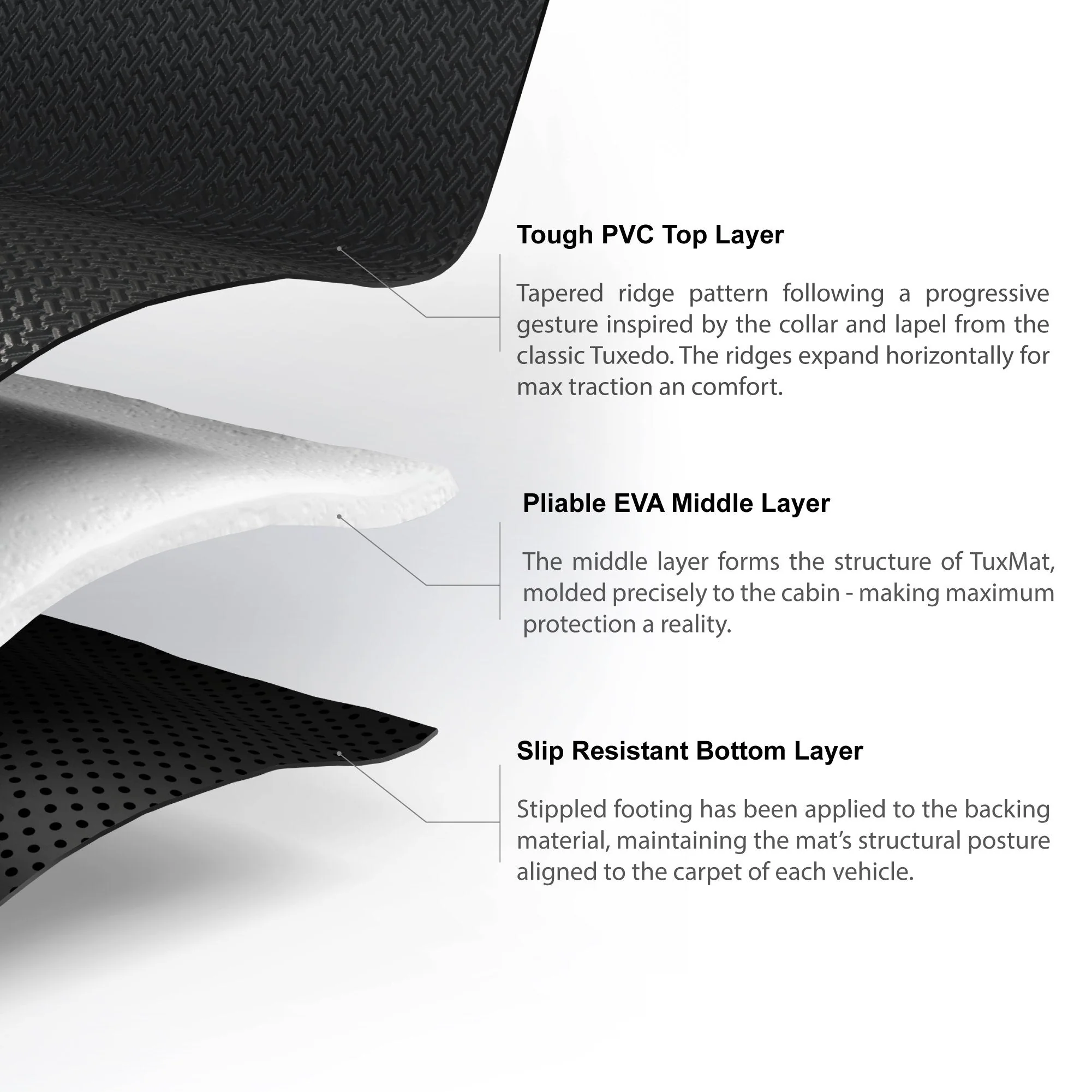 TuxMat SuperTrunk Mat with Seatback Protection | Honda CR-V (2023-2025) - Image 4